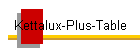 Kettalux-Plus-Table